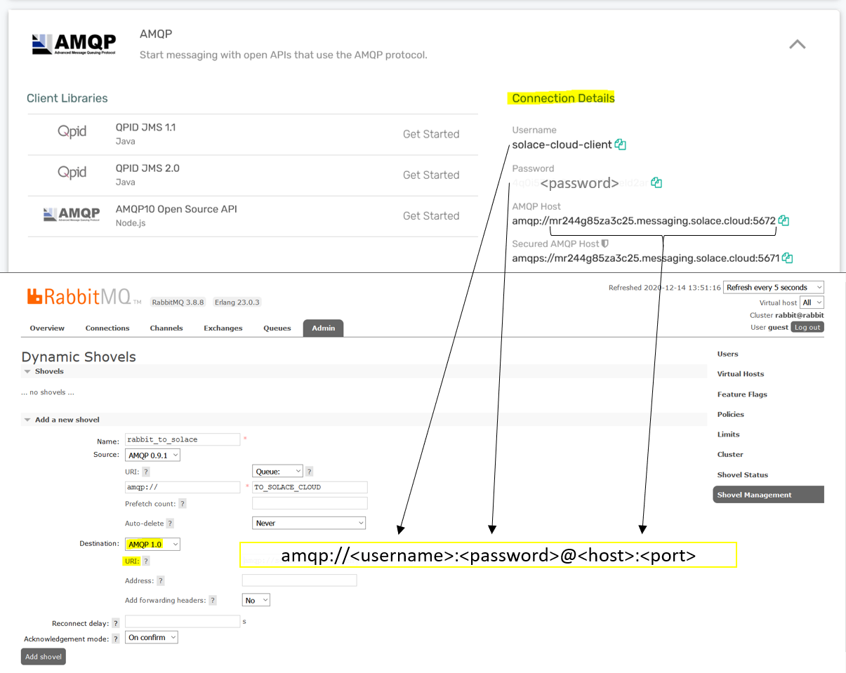 RabbitMQ Management Admin Tab Shovel Solace Connection